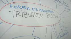 euskara eta publizitatea eskema